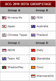 WCG 2010 Asian Championship группы