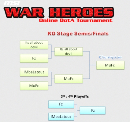 warheroes_2010_final