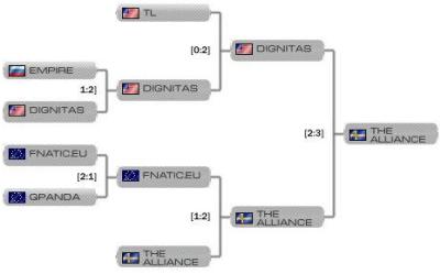 dreamhack-dota2-invitational-playoff dreamhack-dota2-invitational-playoff