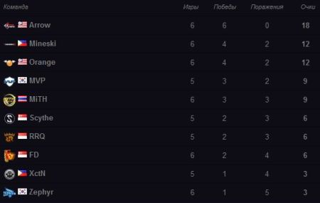 international-2014-sea-qualifier-1