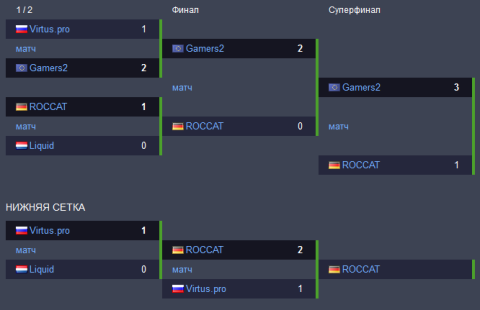 Heroes Major League play off