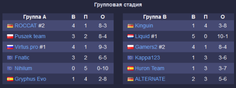 Heroes Major League