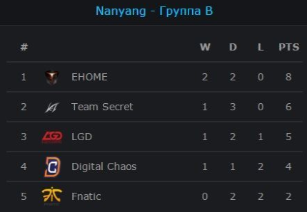 Nanyang-group B