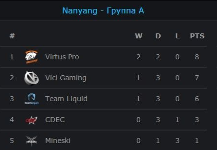 Nanyang-groupA