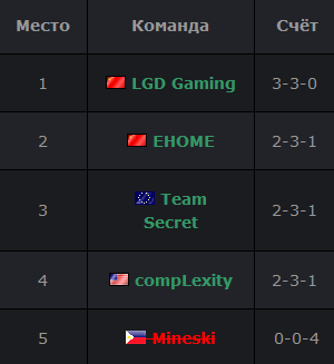 MDL Winter 2015 group2