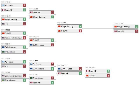 northern-arena-beat-invitational-setka
