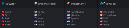 Группа B The Boston Major составы