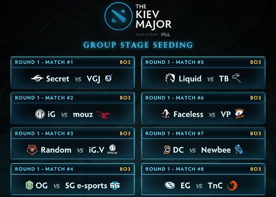 Первые пары Kiev Major Пары команд в первом туре Kiev Major